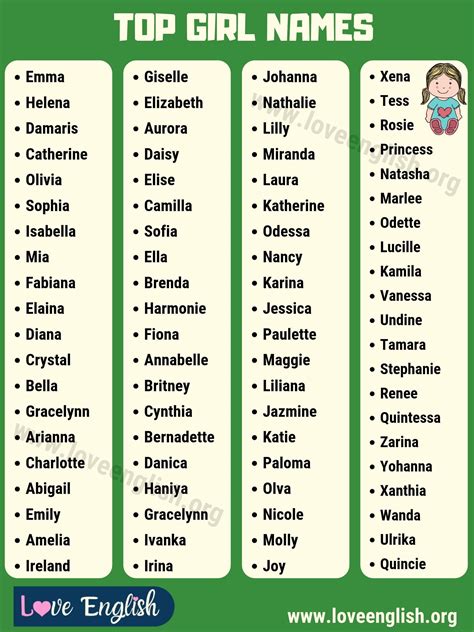 nomes em ingles femininos